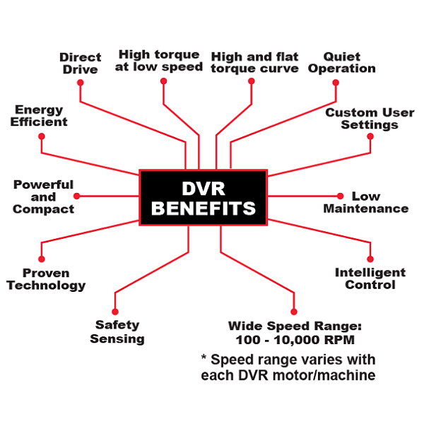 Help & Support Why Choose DVR Technology? Craft Supplies